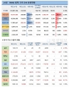 21일 전 세계 코로나19 발생현황