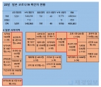 22일 일본 코로나 확진자 현황