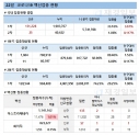 22일 한국 코로나 백신 접종 현황