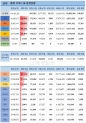 23일 전 세계 코로나19 발생현황