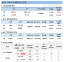 23일 한국 코로나 백신 접종 현황