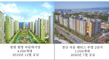 부영주택 광주·창원·경산·여수서 7858가구 분양 완료