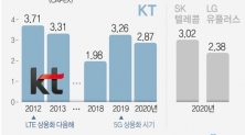 kt 인터넷 10기가 품질 속도 문제 