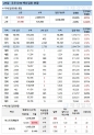 27일 한국 코로나 백신 접종 현황