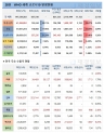 28일 전 세계 코로나19 발생현황