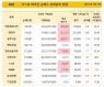 28일 코스피 외국인 순매수 상위종목 현황