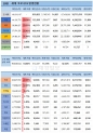 29일 전 세계 코로나19 발생현황