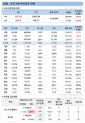 29일 한국 코로나 백신 접종 현황