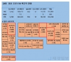 29일 일본 코로나 확진자 현황