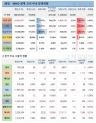 29일 전 세계 코로나19 발생현황