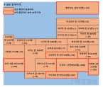 1일 일본 코로나 확진자 현황