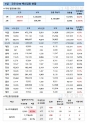 1일 한국 코로나 백신 접종 현황