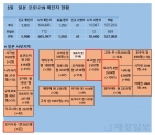 3일 일본 코로나 확진자 현황