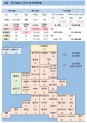 4일 영국 코로나 확진자 현황