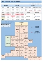 6일 영국 코로나 확진자 현황