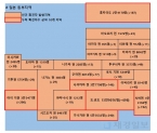 6일 일본 코로나 확진자 현황