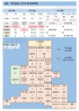 8일 영국 코로나 확진자 현황