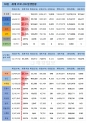 10일 전 세계 코로나19 발생현황