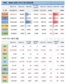 10일 전 세계 코로나19 발생현황