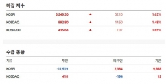 한국증시 2021.05.10 마감