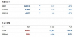 한국증시 2021.05.11 마감