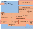 12일 일본 코로나 확진자 현황