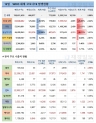 12일 전 세계 코로나19 발생현황