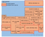 14일 일본 코로나 확진자 현황