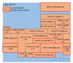 15일 일본 코로나 확진자 현황