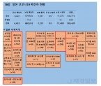 16일 일본 코로나 확진자 현황