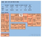 20일 일본 코로나 확진자 현황