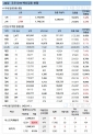 24일 한국 코로나 백신 접종 현황