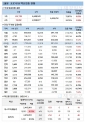 28일 한국 코로나 백신 접종 현황