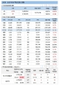 31일 한국 코로나 백신 접종 현황