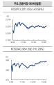 한국증시 마감 2021.06.01