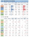 2일 전 세계 코로나19 발생현황