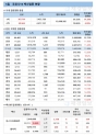 5일 한국 코로나 백신 접종 현황