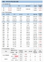 15일 한국 코로나 백신 접종 현황