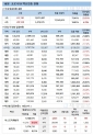 16일 한국 코로나 백신 접종 현황