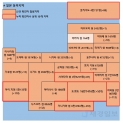 17일 일본 코로나 확진자 현황