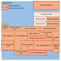 18일 일본 코로나 확진자 현황