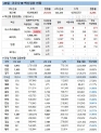 23일 한국 코로나 백신 접종 현황