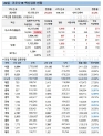 24일 한국 코로나 백신 접종 현황