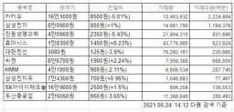 한국증시 인기 2021.06.24 14시 12분