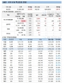 26일 한국 코로나 백신 접종 현황