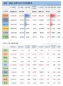 26일 전 세계 코로나19 발생현황