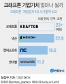 크래프톤 게임사 공모주 상장 기업가치