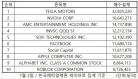 미국증시 인기 2021.07.02