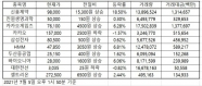 한국증시 인기 2021.07.05 장중