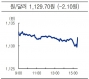 usd krw 2021.07.06 재업로드